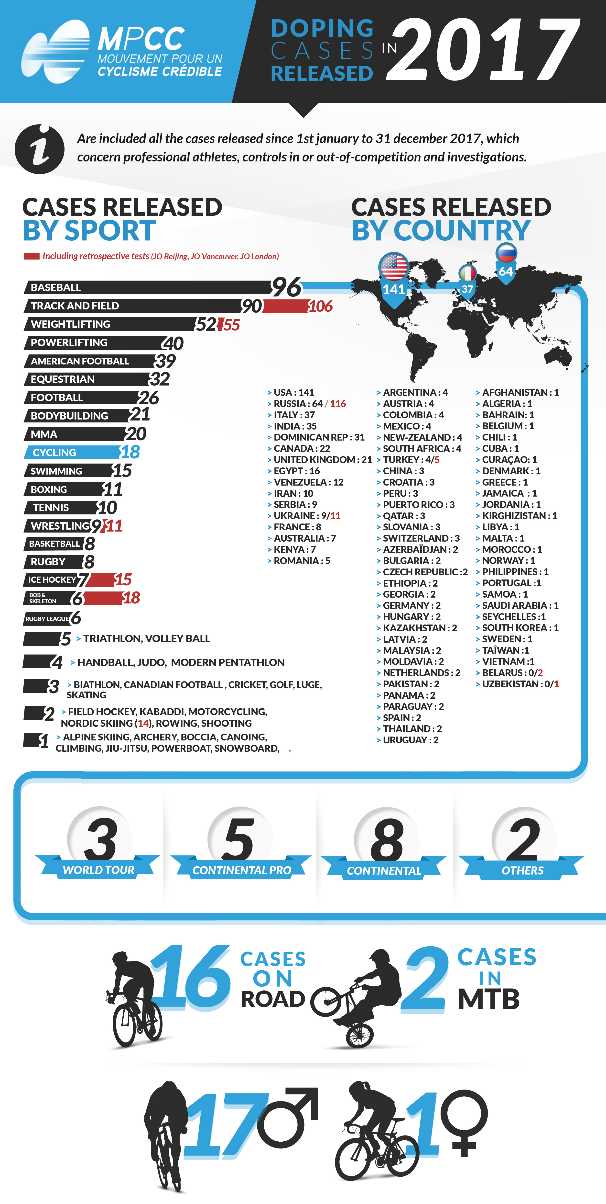 MPCC-Infographie%20version%20anglais-1.j