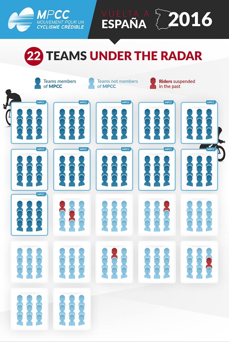 Infographie du Tour d'Espagne 2016