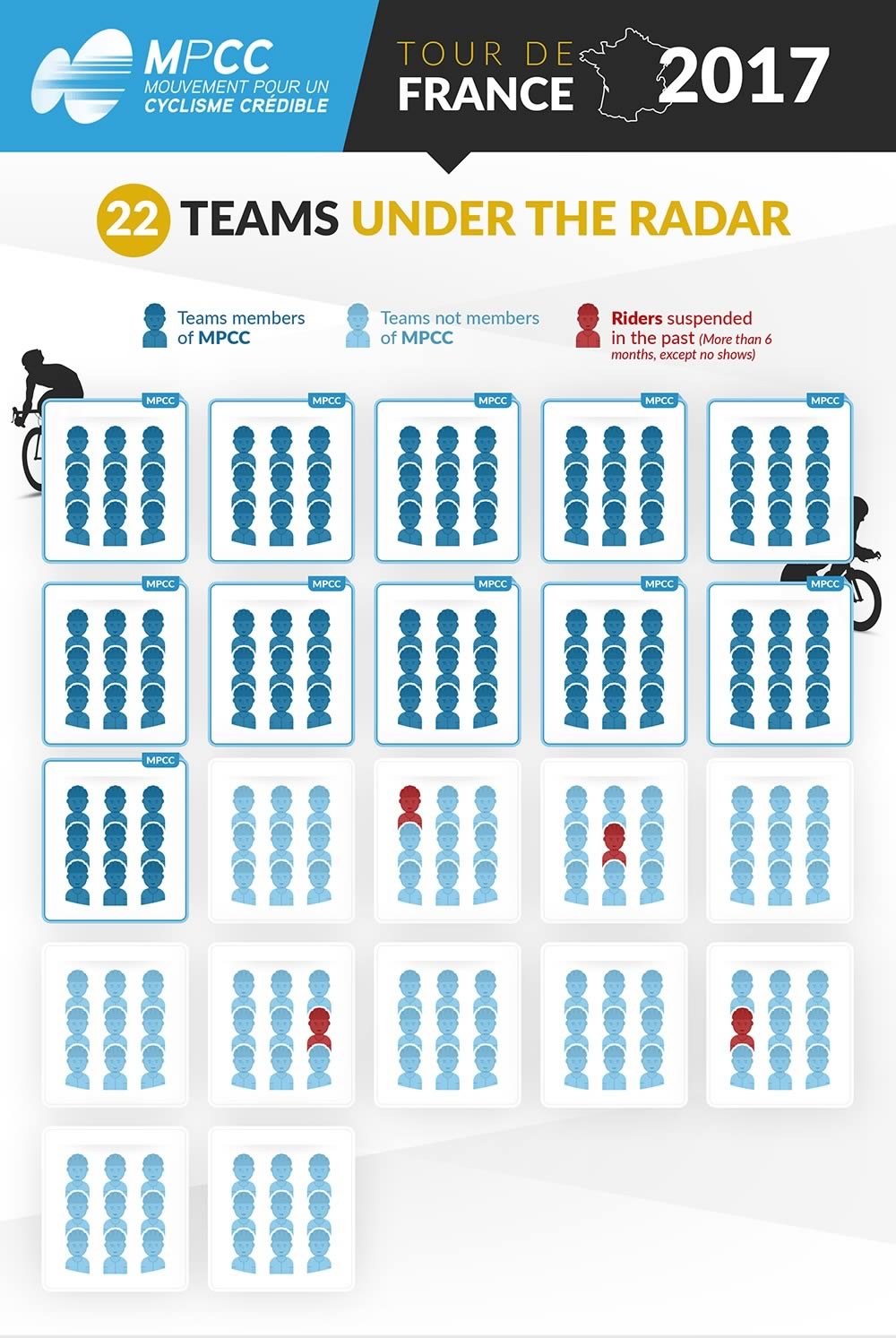 Infographie du Tour de France 2017