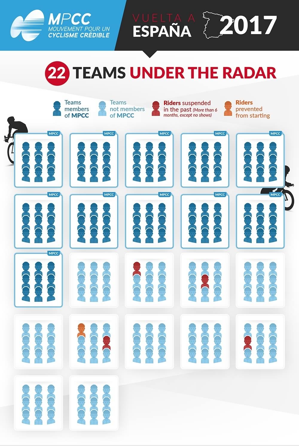 Infographie du Tour de France 2017