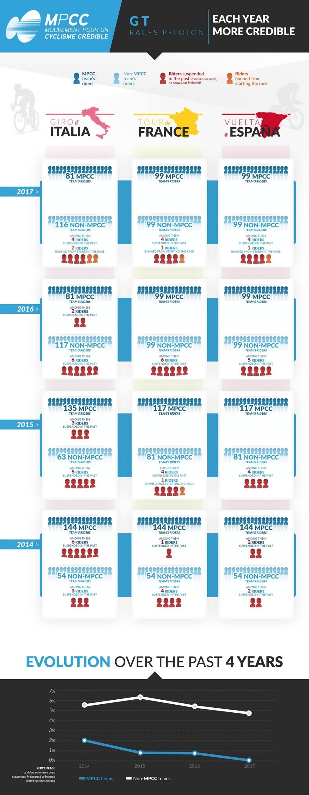 Infographie du Tour de France 2017