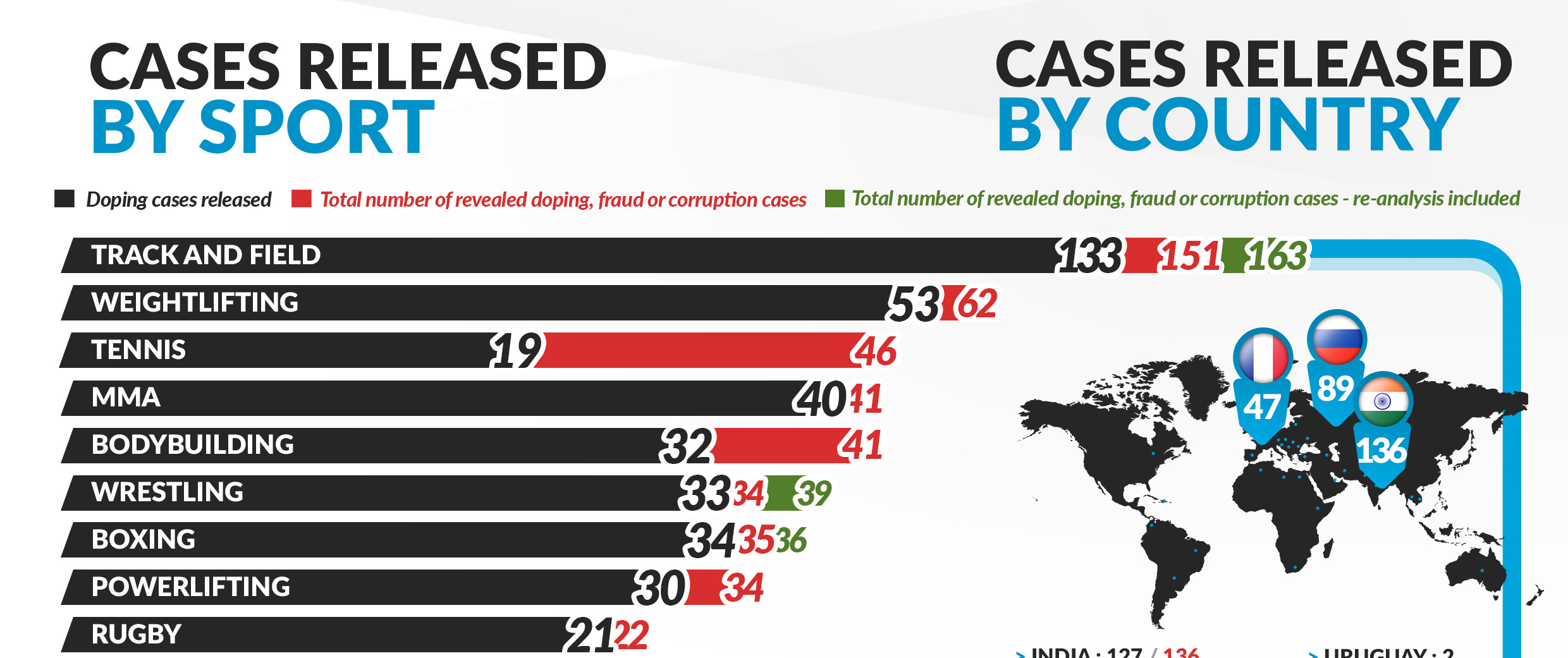 Credibility figures : strengthening the fight against doping - MPCC ...